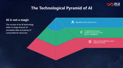 商汤科技林达华 计算机视觉研究的精细化转型——三大思考方向