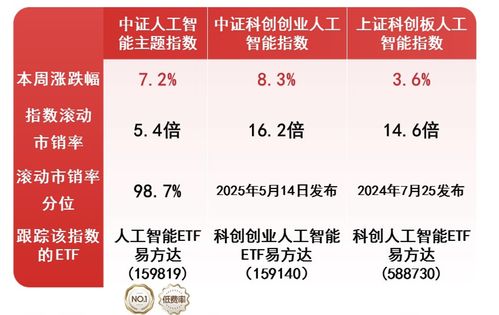 政策催化板块回暖，AI产业链强势反弹，基础资源与技术成核心驱动力