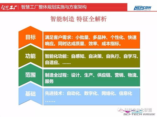智慧工厂整体规划实施与方案架构 深度融合人工智能的路径与实践