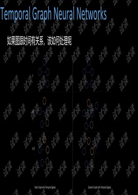 人工智能基础资源与技术 CSDN开发者文库指南